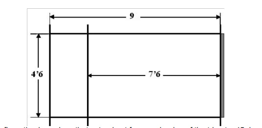 Standard trig dimensions diagram