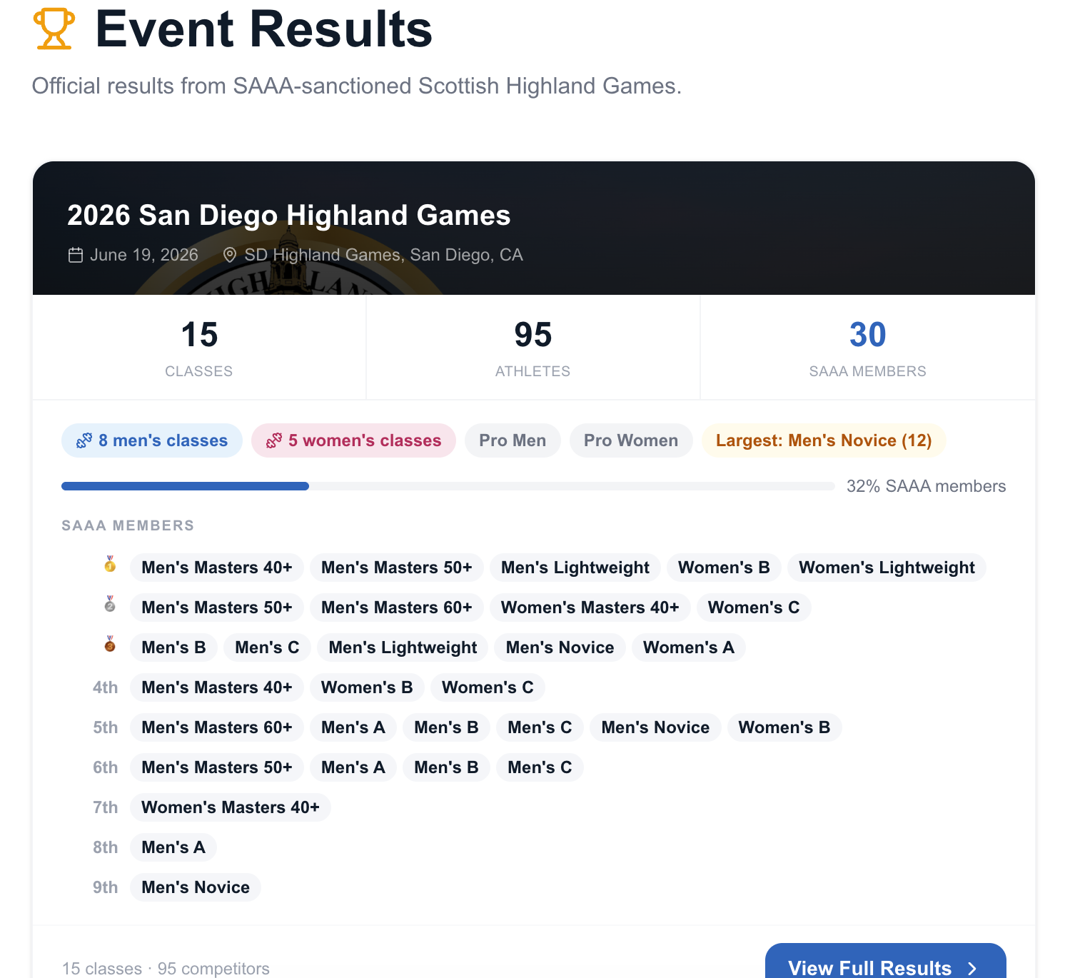 Feature Update: Event scores